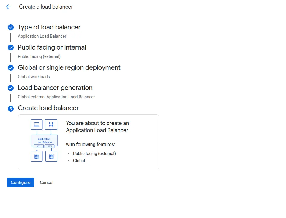 Load balancer configuration and deployment